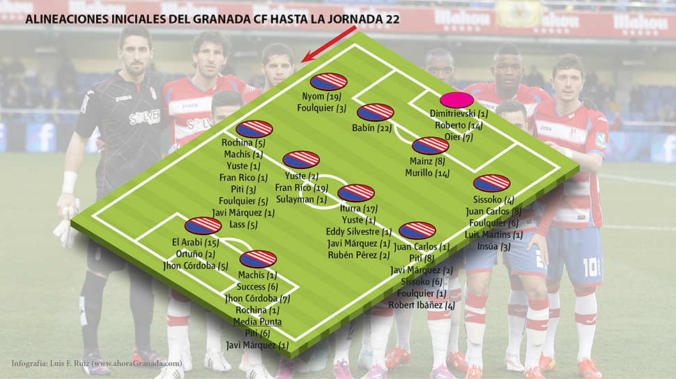 Alineaciones Granada CF 2014_2015