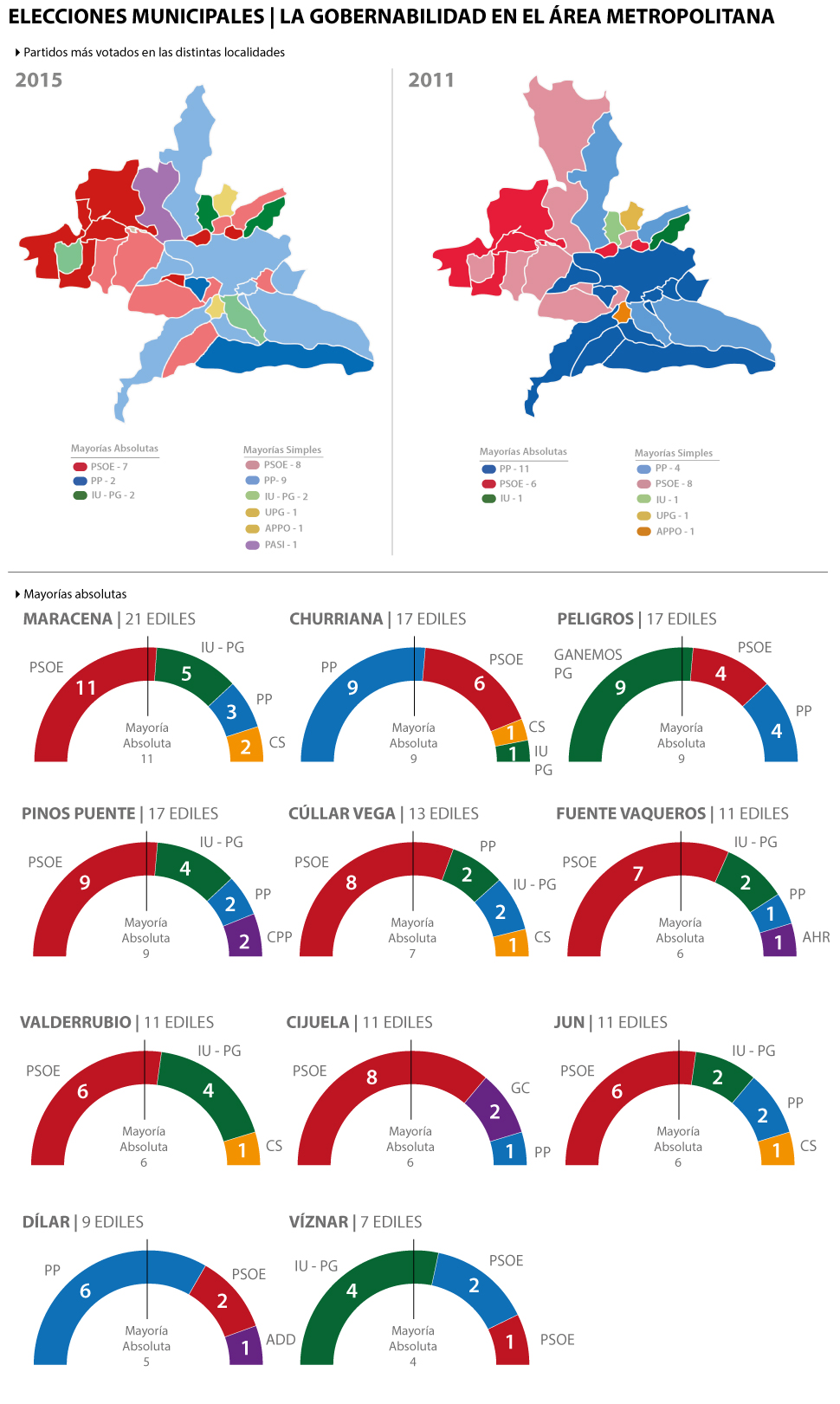 Elecciones-Pactos-Área-Metropolitana