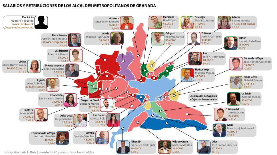 Salarios-Alcaldes-Área-Metropolitana-Granada