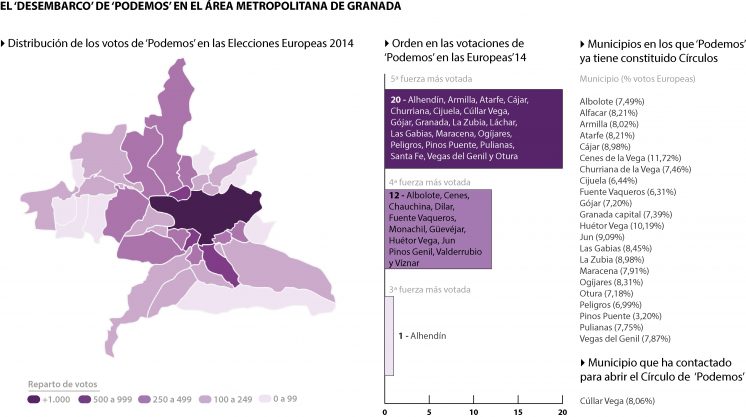 Desembarco de Podemos en el Área Metropolitana