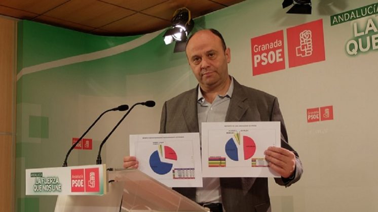 El PSOE denuncia la exclusión de 23 municipios de los fondos del Plan de Inversiones Sostenibles