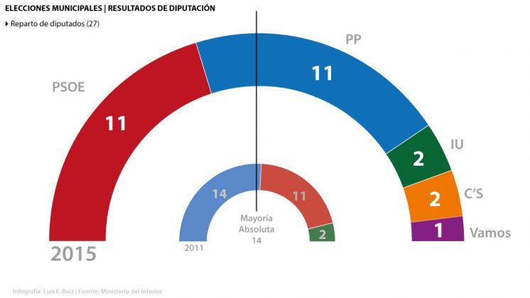 Resultados-Diputación-de-Granada