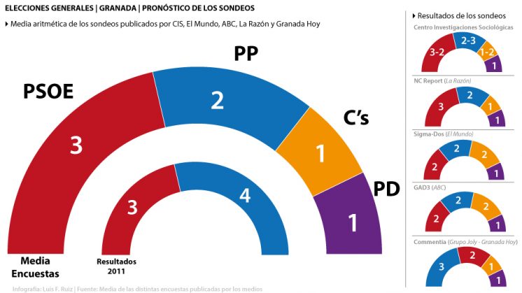 Encuesta-Electorales-Generales-2015